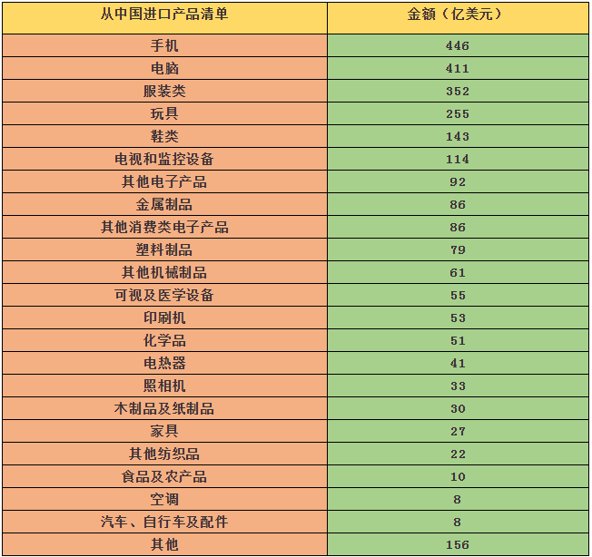 手機(jī)概念股