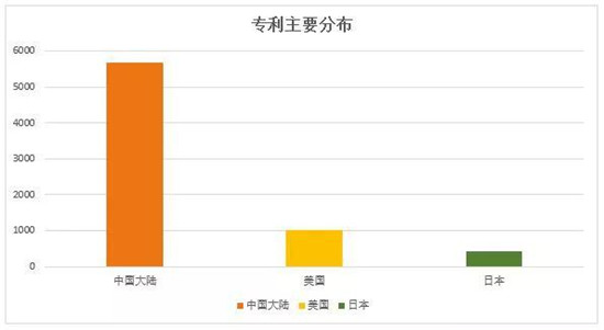 瑞聲科技專利申請量達7525件 光學(xué)專利年復(fù)合增速超130%