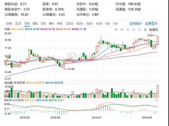 受益蘋果Apple Watch出貨增長翻倍，國瓷材料上半年增收三成