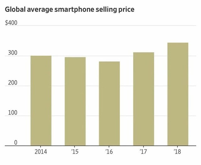 2019年功能機出貨量將擴大到8400萬臺