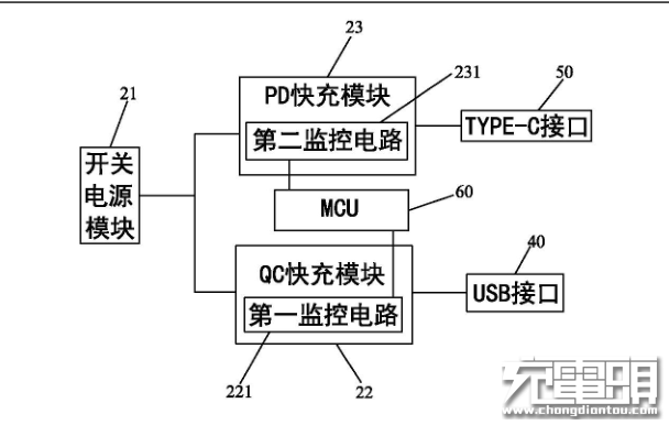深圳廠商發(fā)動(dòng)專(zhuān)利戰(zhàn)：小米新款快充遭下架