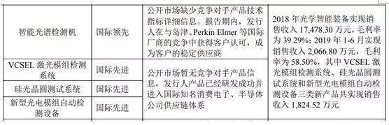 重磅：深圳杰普特科創(chuàng)板過會！