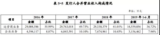 華為募資30億元：用于公司運營資金