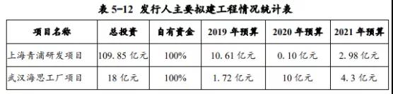 華為募資30億元：用于公司運營資金