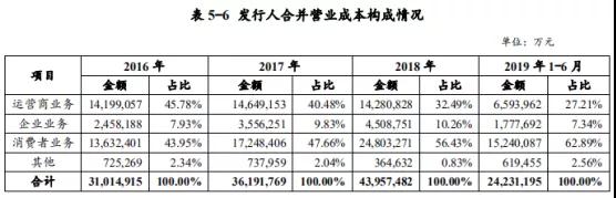 華為募資30億元：用于公司運營資金