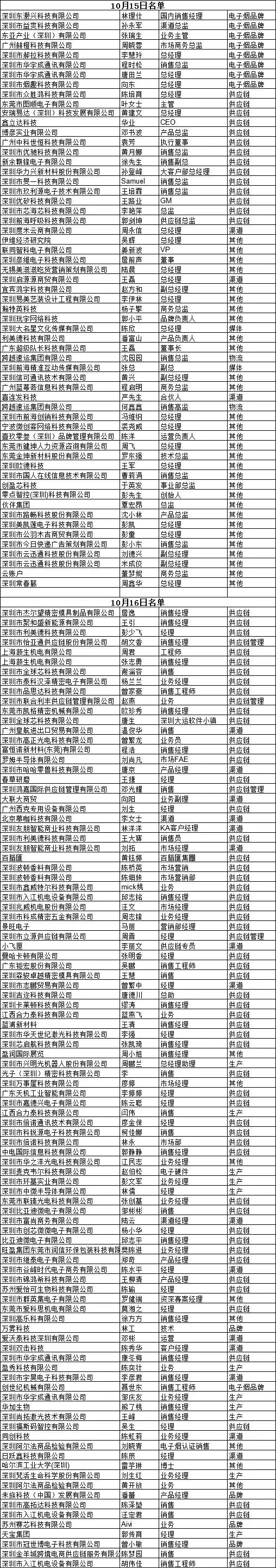 全球首屆電子煙全產(chǎn)業(yè)大會(huì)：資本+品牌+渠道+供應(yīng)鏈齊聚盛宴！