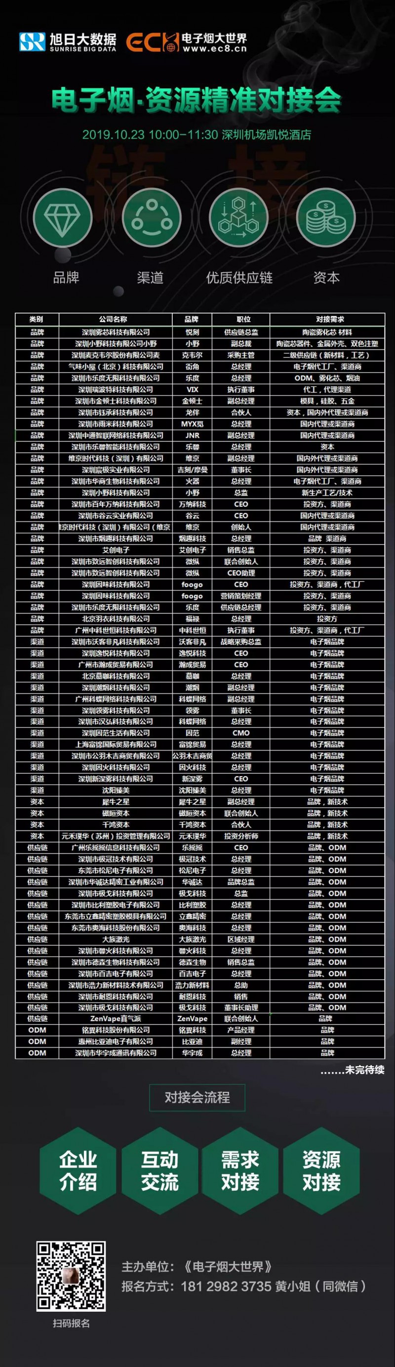 全球首屆電子煙全產(chǎn)業(yè)大會：參會明細及攻略！