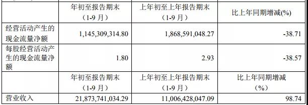 聞泰業(yè)績(jī)超預(yù)期：前三季凈利5.3億，收購(gòu)安世Q4業(yè)績(jī)并表