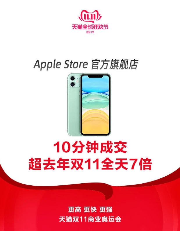 2019天貓雙11:蘋果10分鐘成交超去年雙11全天7倍