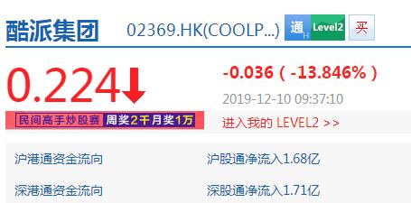 董事會澄清公司業(yè)績明年扭虧為盈 酷派集團跌近14%