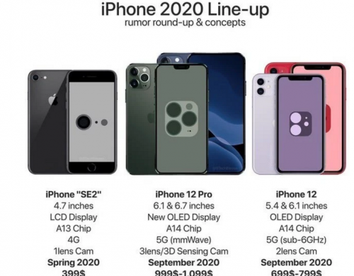 2020年新iPhone全面曝光:共5款 399美元起