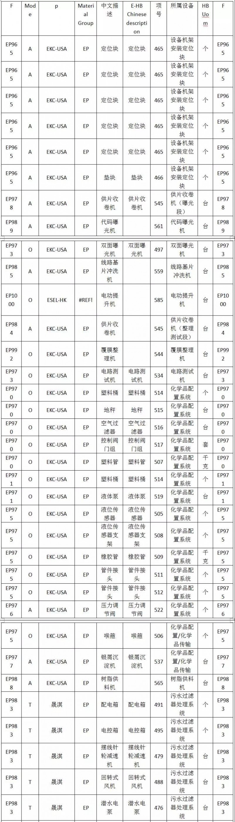 全新柔性觸摸屏整線設(shè)備低價處理