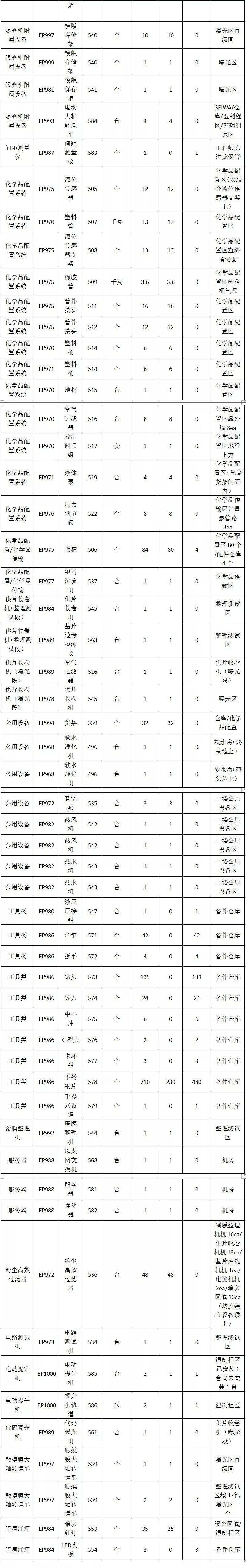全新柔性觸摸屏整線設(shè)備低價處理