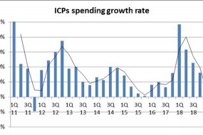 2020年光器件市場將進入增長周期
