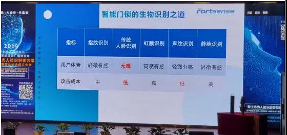 3D智能門鎖贏商機:一科時代&阜時科技新品隆重發(fā)布