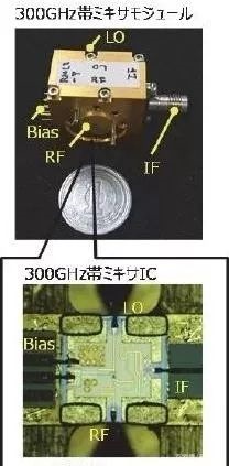 日本研發(fā)出6G芯片:?jiǎn)屋d波速度高達(dá)100Gbps