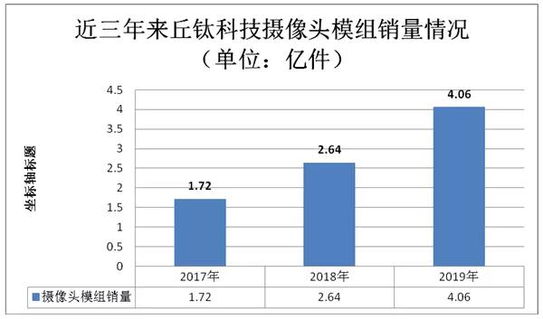 丘鈦2019年凈利預(yù)增逾33倍