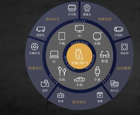 華為開(kāi)啟1+8+n模式 攝像頭的新機(jī)會(huì)在哪？