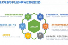 專票電子化政策解讀及全場(chǎng)景解決方案