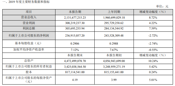 江海股份:在華為等重點客戶已取得較大份額