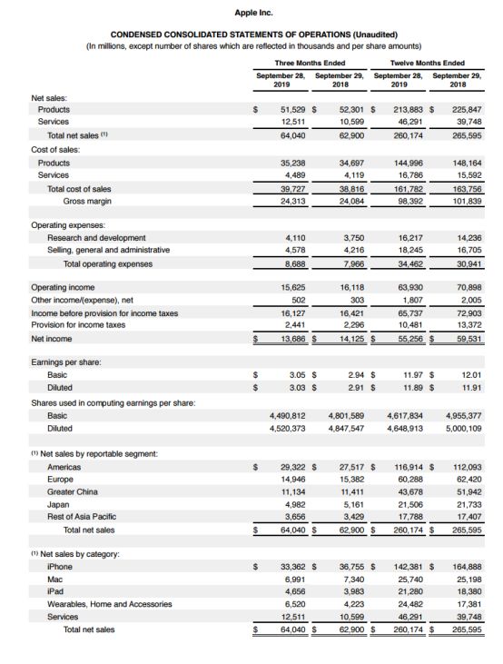 蘋果關(guān)閉大中華區(qū)以外457 間零售門店 iphone需求量或受影響
