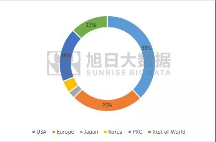2019年Q4全球TWS品牌出貨4491.8萬(wàn)部，同比增長(zhǎng)297%