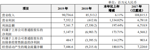營(yíng)收重返900億元，解讀5G龍頭中興通訊