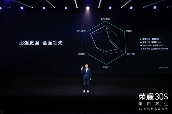 全球首發(fā)5G神U麒麟820，榮耀30S卡位5G潮流先鋒，售價2399起！