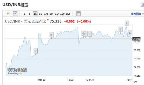 三星LG蘋果領漲印度市場，手機產(chǎn)業(yè)鏈全面調(diào)價