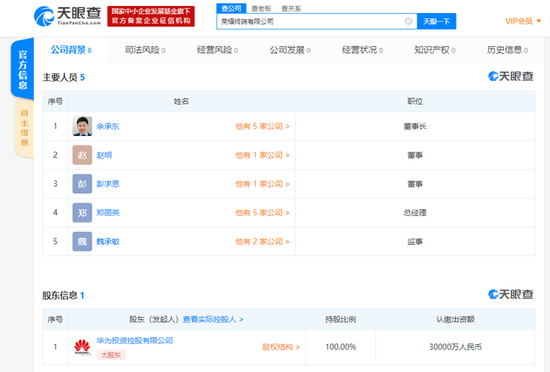 華為成立榮耀終端新公司:注資3億元 余承東任董事長(zhǎng)