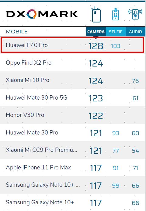 華為P40系列:2020最好的拍照旗艦