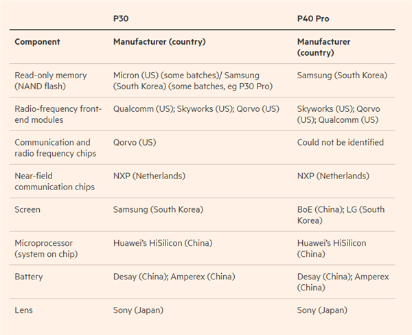 傳美國(guó)欲加大力度打壓華為，外交部回應(yīng)來(lái)了