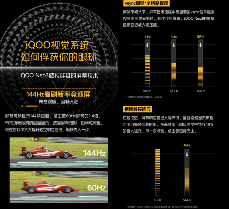 將屏幕優(yōu)化到&ldquo;炫技&rdquo;水平！iQOO Neo3將&ldquo;豪橫&rdquo;進行到底