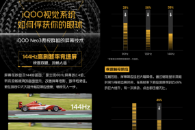 將屏幕優(yōu)化到“炫技”水平！iQOO Neo3將“豪橫”進行到底
