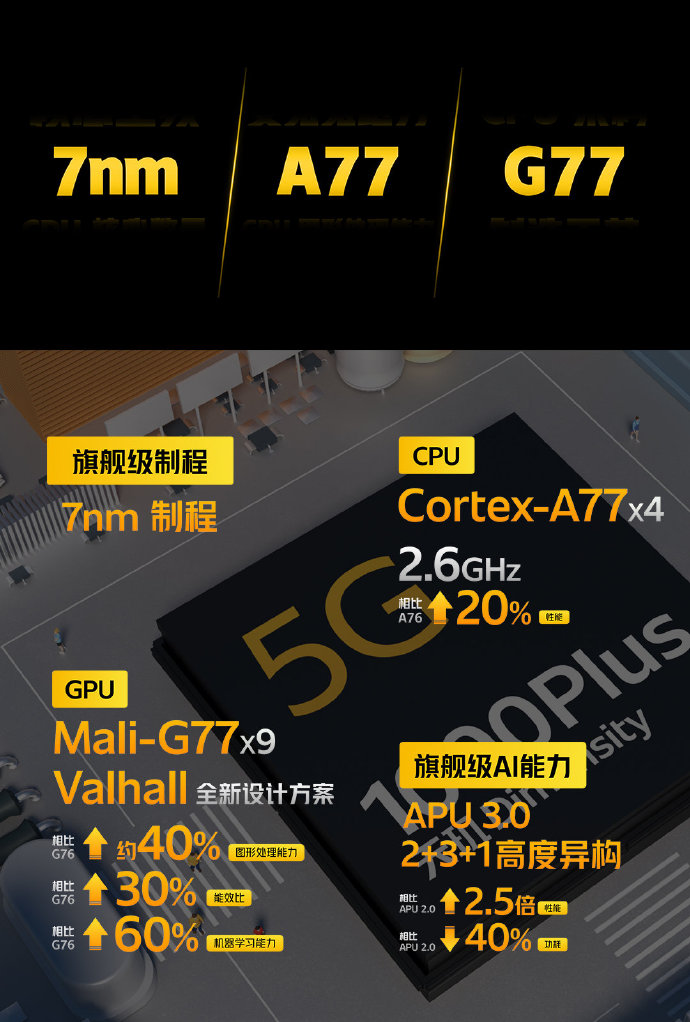 全新iQOO Z1 5G正式發(fā)布