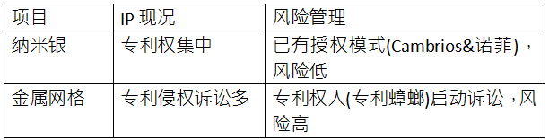 C3Nano納米銀中國專利被無效 納米銀專利技術(shù)價值備受市場關(guān)注