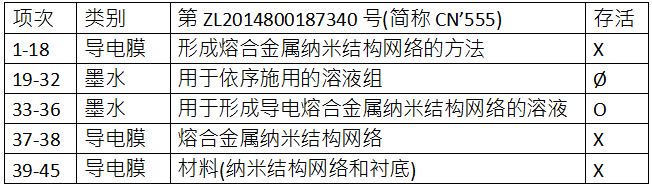 C3Nano納米銀中國專利被無效 納米銀專利技術(shù)價值備受市場關(guān)注