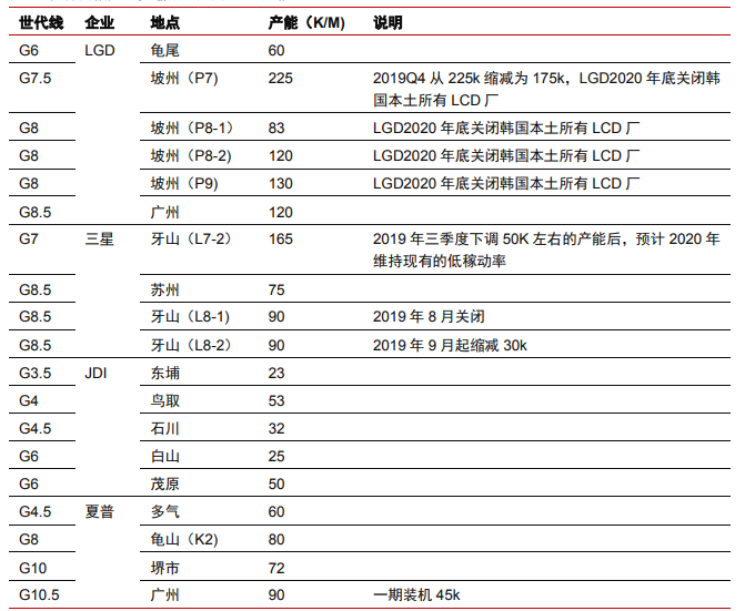 大件事！TCL科技收購三星蘇州工廠，全球面板雙雄格局正式形成