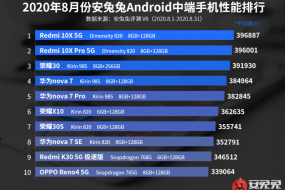 1500元檔性能一哥Redmi_10X_5G直降200元，十一國(guó)慶特價(jià)1599元起