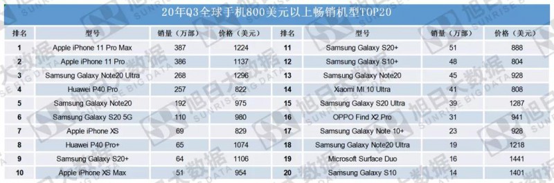 海外市場助攻，小米業(yè)績創(chuàng)歷史新高
