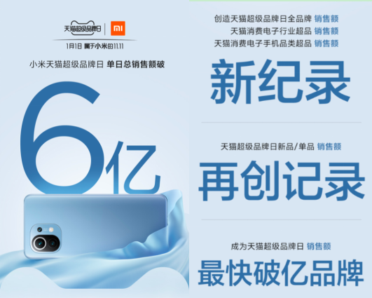小米天貓超級(jí)品牌日破多項(xiàng)紀(jì)錄 實(shí)現(xiàn)銷量與聲量雙贏