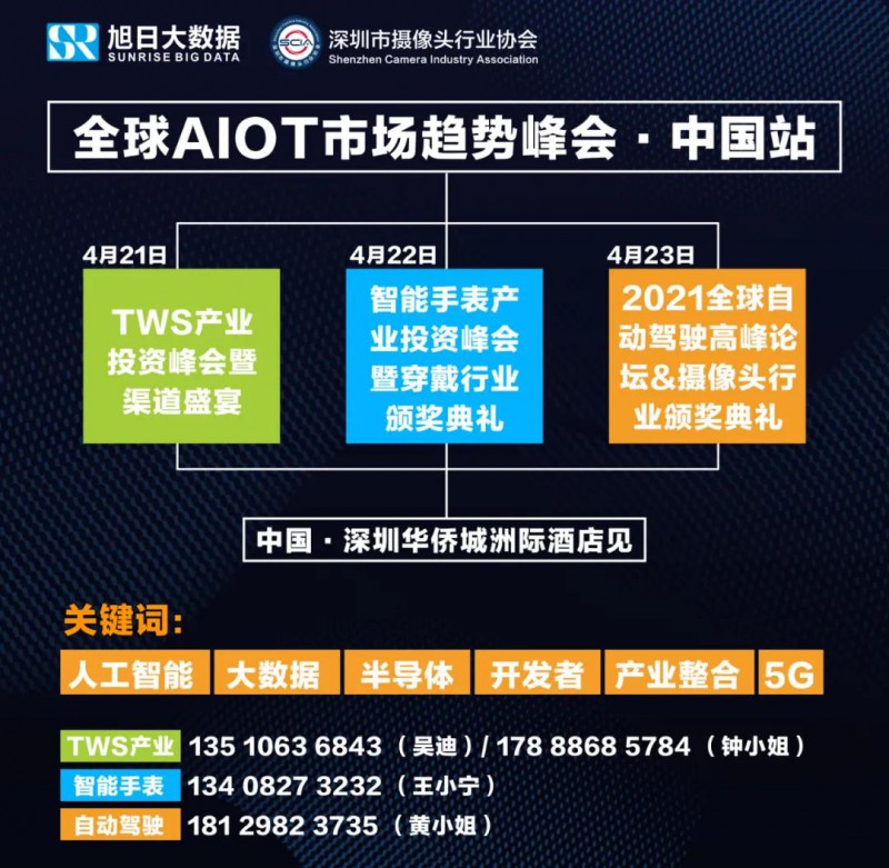 全球AIOT市場趨勢峰會(huì)·中國站將于4月盛大開啟