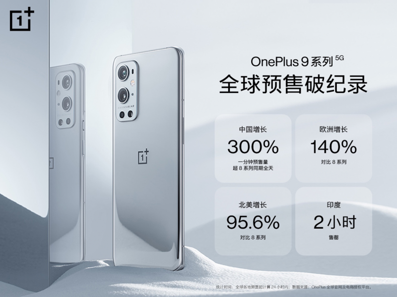 一加 9 系列全球預(yù)售破紀(jì)錄，海外媒體一致好評