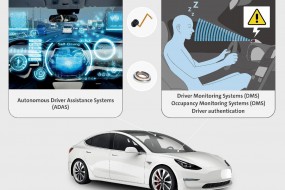 展商風采|5月18日，Corning Varioptic液體透鏡代理商耀影光電優(yōu)品出展