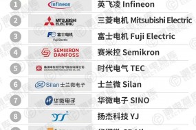 2024年儲能逆變器IGBT廠商TOP10