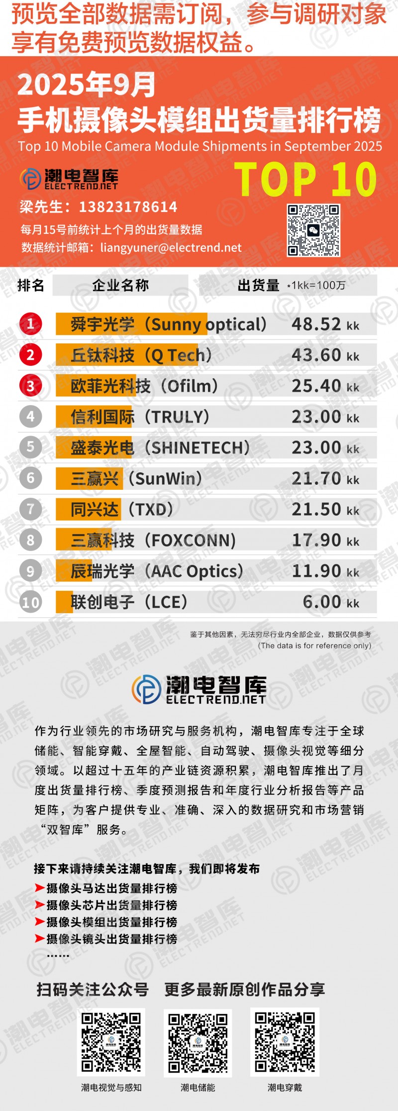 手機(jī)鏡頭模組