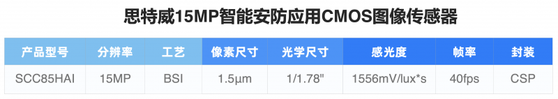 C85HAI參數(shù)圖